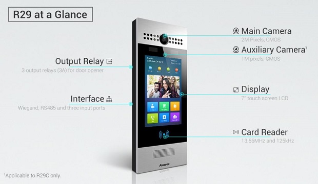 Akuvox R29C-B Android IP Video Door Phone with Facial Recognition, Body ...